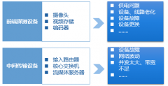 弘度诊断系统“三高”性能对视频运维有什么“奇效”？