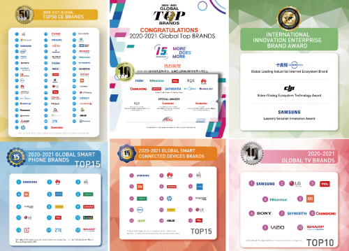 全球领先品牌Global Top Brands评选活动”榜单正式发布