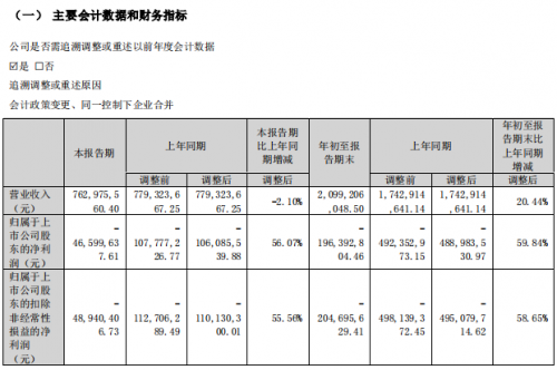 东易日盛发布2023年三季度财报，保持回升向好态势！