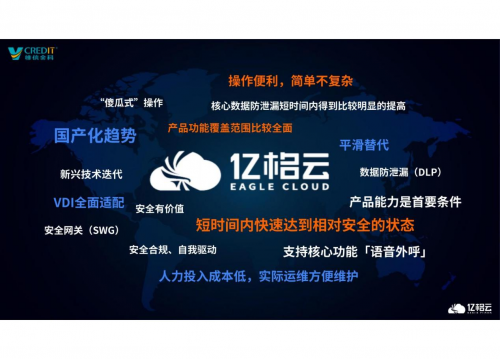 亿格云为金融科技服务商「维信金科」打造数据安全“防护秘籍”