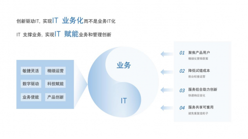 亿格云为金融科技服务商「维信金科」打造数据安全“防护秘籍”