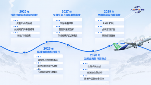 Aetheris的崛起：攜手行業巨頭，引領金融科技未來