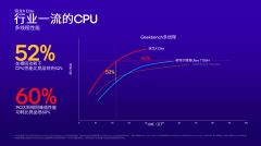骁龙 X Plus:性能、功耗、AI完胜英特尔酷睿 Ultra 7